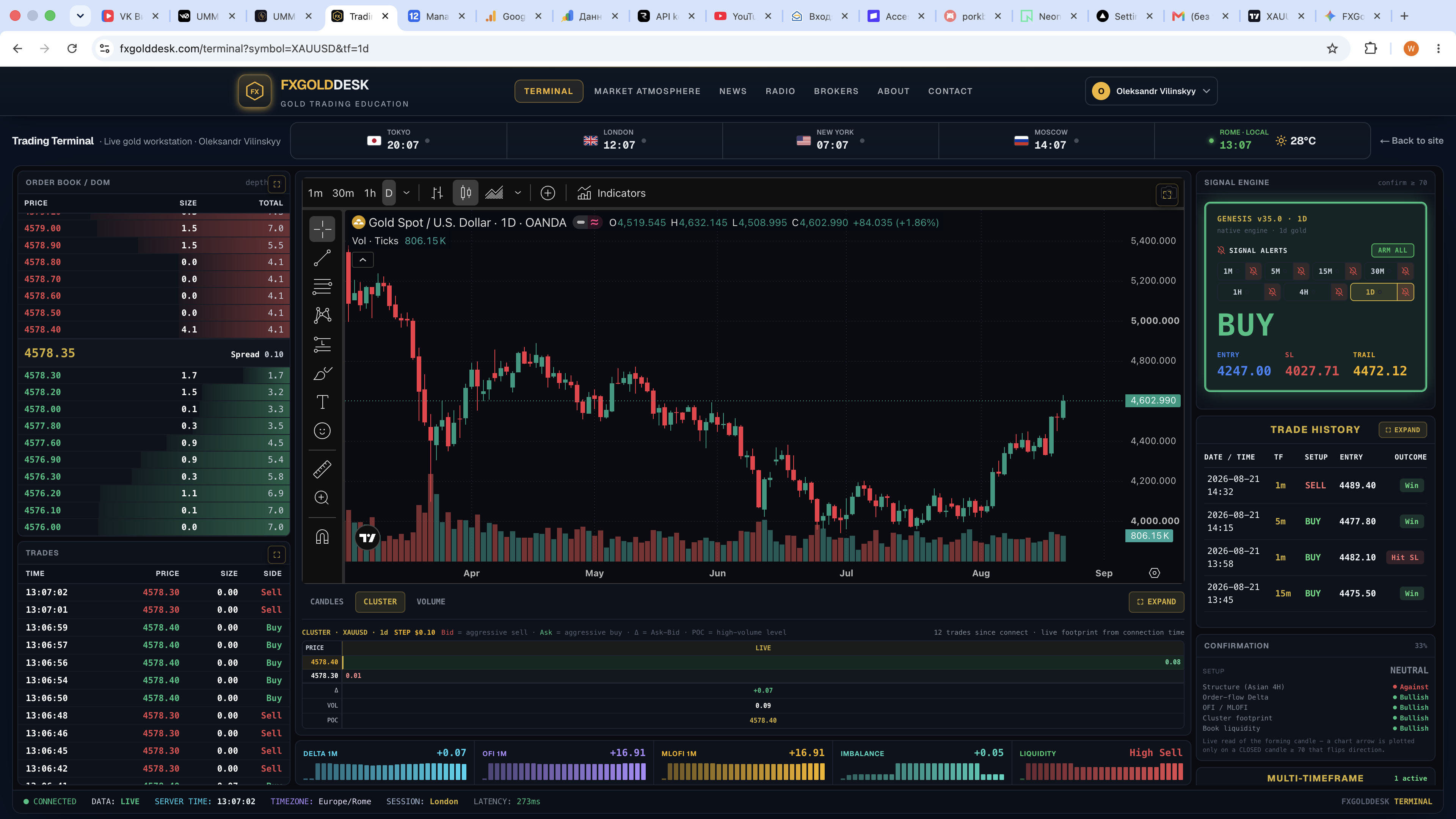 FXGoldDesk Trading Terminal — live XAU/USD chart, order book, order-flow analytics and signal engine